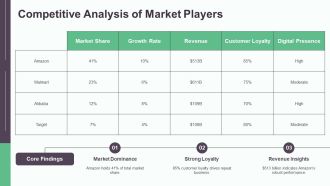Business Strategy Behind Amazon Performance PPT Information AT Multipurpose Aesthatic