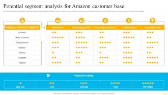 Business Strategy Behind Amazon Potential Segment Analysis For Amazon Customer Base