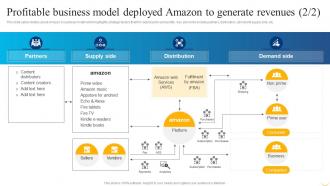 Business Strategy Behind Amazon Profitable Business Model Deployed Amazon To Generate Revenues