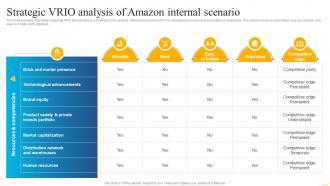 Business Strategy Behind Amazon Strategic VRIO Analysis Of Amazon Internal Scenario