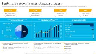 Business Strategy Behind Amazon Success As Market Leader Strategy CD