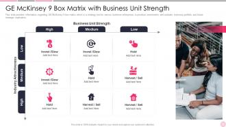 Business Strategy Best Practice 9 Box Matrix With Business Unit Strength