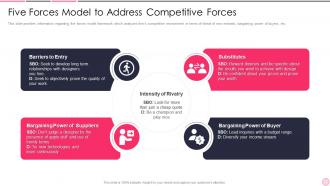 Business Strategy Best Practice Five Forces Model To Address Competitive Forces
