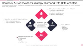 Business Strategy Best Practice Hambrick Fredericksons Strategy Diamond