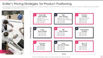 Business Strategy Best Practice Kotlers Pricing Strategies For Product Positioning
