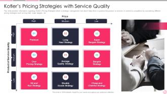 Business Strategy Best Practice Kotlers Pricing Strategies With Service Quality
