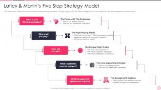 Business Strategy Best Practice Lafley And Martins Five Step Strategy Model