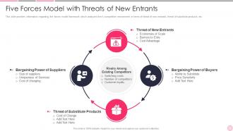 Business Strategy Best Practice Model With Threats Of New Entrants