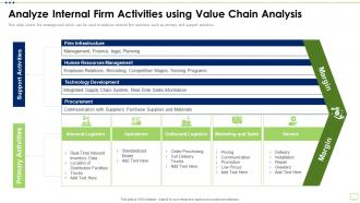 Business Strategy Best Practice Tools Analyze Activities Using Value Chain Analysis