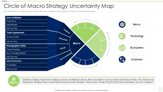 Business Strategy Best Practice Tools Circle Of Macro Strategy Uncertainty Map