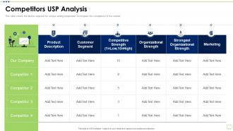 Business Strategy Best Practice Tools Competitors Usp Analysis