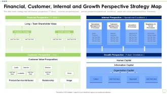 Business Strategy Best Practice Tools Financial Customer Internal And Growth