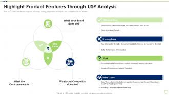 Business Strategy Best Practice Tools Highlight Product Features Through Usp