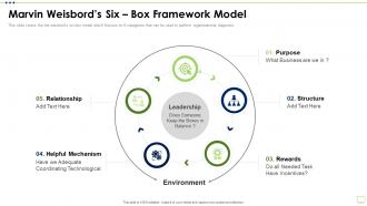 Business Strategy Best Practice Tools Marvin Weisbords Six Box Framework