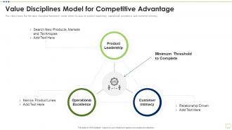 Business Strategy Best Practice Tools Model For Competitive Advantage