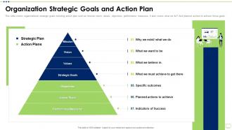 Business Strategy Best Practice Tools Organization Strategic Goals And Action Plan