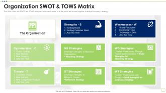 Business Strategy Best Practice Tools Organization Swot And Tows Matrix