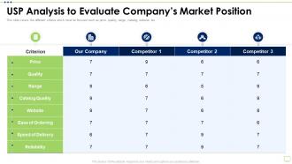 Business Strategy Best Practice Tools Usp Analysis To Evaluate Companys Market Position