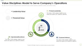 Business Strategy Best Practice Tools Value Disciplines Model To Serve Companys
