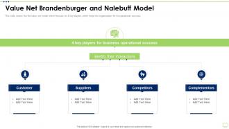 Business Strategy Best Practice Tools Value Net Brandenburger And Nalebuff Model