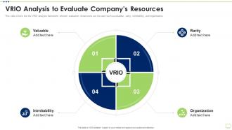 Business Strategy Best Practice Tools Vrio Analysis To Evaluate Companys Resources