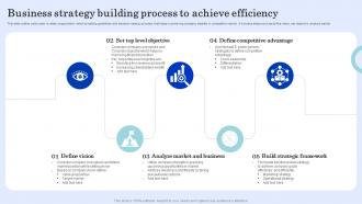Business Strategy Building Process To Achieve Efficiency