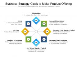 Business Strategy Clock To Make Product Offering