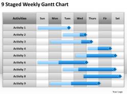 Business Strategy Consulting Weekly Gantt Chart Powerpoint Templates PPT Backgrounds For Slides 0618