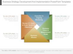 Business strategy development and implementation powerpoint templates