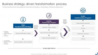 Business Strategy Driven Transformation Process