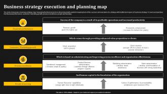 Business Strategy Execution And Planning Map