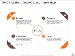Business Strategy For Opening A Coffee Shop Powerpoint Presentation Slides