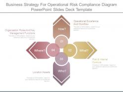 Business strategy for operational risk compliance diagram powerpoint slides deck template