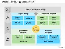 Business strategy framework flat powerpoint design
