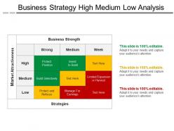 Business strategy high medium low analysis
