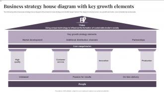 Business Strategy House Diagram With Key Growth Elements