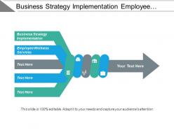 Business strategy implementation employee wellness services cpb