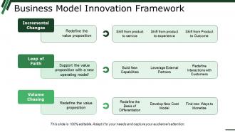 Business Strategy Innovation Powerpoint Presentation Slides