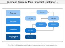 Business strategy map financial customer capacities and growth