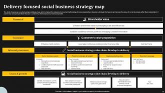 Business Strategy Map Powerpoint Ppt Template Bundles Aesthatic Customizable