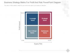 Business strategy matrix for profit and risk powerpoint diagram
