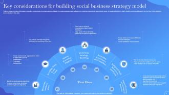 Business Strategy Model Powerpoint Ppt Template Bundles Ideas