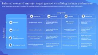 Business Strategy Model Powerpoint Ppt Template Bundles Images