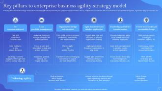 Business Strategy Model Powerpoint Ppt Template Bundles Best