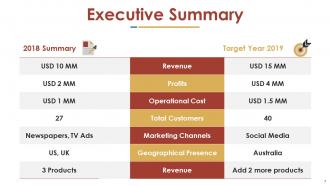 Business Strategy Powerpoint Presentation Slides