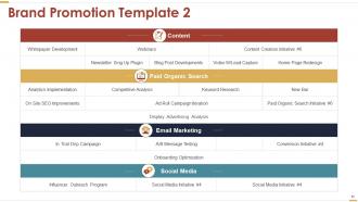 Business Strategy Powerpoint Presentation Slides