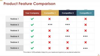 Business Strategy Powerpoint Presentation Slides