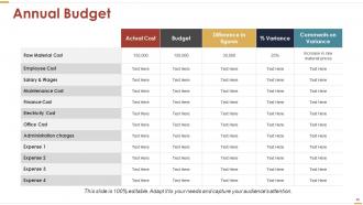 Business Strategy Powerpoint Presentation Slides
