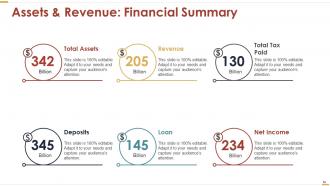 Business Strategy Powerpoint Presentation Slides
