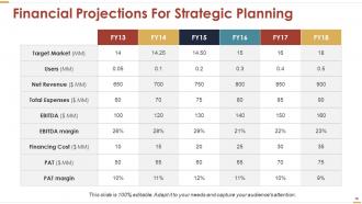 Business Strategy Powerpoint Presentation Slides